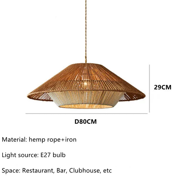 CERES